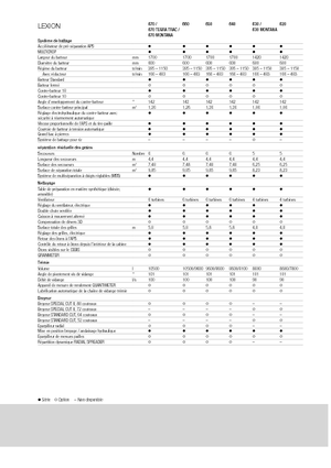 Cosechadoras Claas Lexion 640
