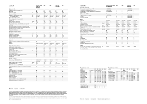 Cosechadoras Claas Lexion 620