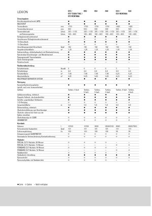 Cosechadoras Claas Lexion 640