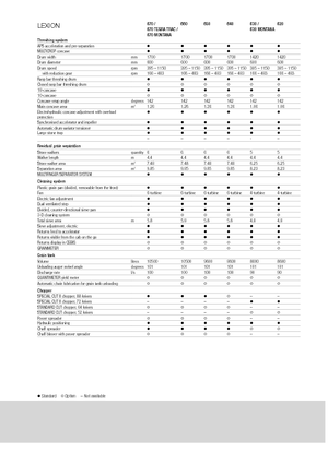 Cosechadoras Claas Lexion 670