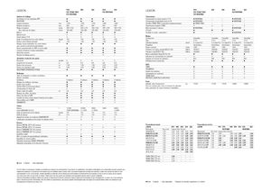 Cosechadoras Claas Lexion 620