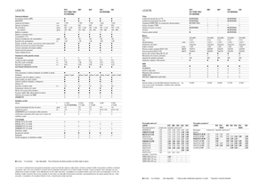 Cosechadoras Claas Lexion 620