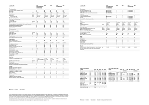 Cosechadoras Claas Lexion 620