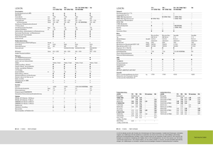 Cosechadoras Claas Lexion 760