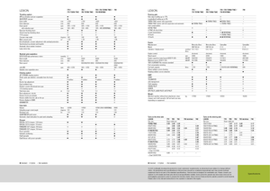 Cosechadoras Claas Lexion 760
