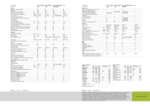 Cosechadoras Claas Lexion 760