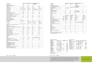 Cosechadoras Claas Lexion 760