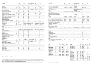 Cosechadoras Claas Lexion 760 Montana