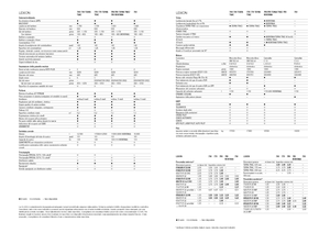 Cosechadoras Claas Lexion 760 Montana
