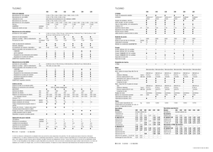 Cosechadoras Claas Tucano 320