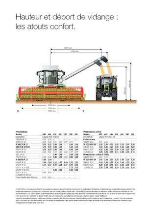 Cosechadoras Claas Tucano 320