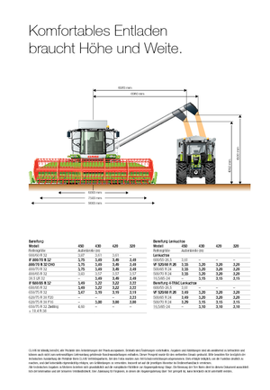 Cosechadoras Claas Tucano 320