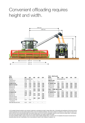 Cosechadoras Claas Tucano 320