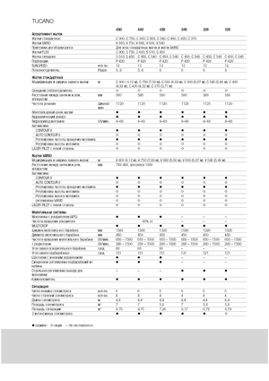 Cosechadoras Claas Tucano 330