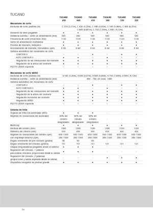 Cosechadoras Claas Tucano 330