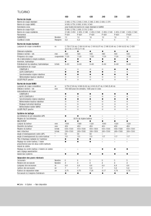 Cosechadoras Claas Tucano 330