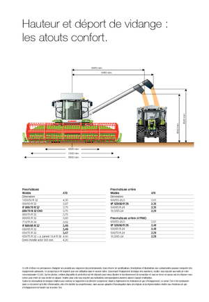 Cosechadoras Claas Tucano 470