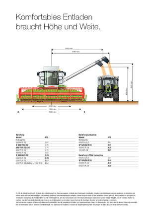 Cosechadoras Claas Tucano 470