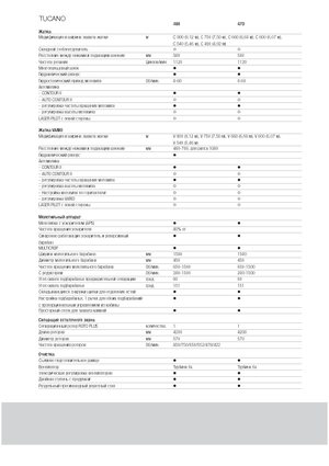 Cosechadoras Claas Tucano 480