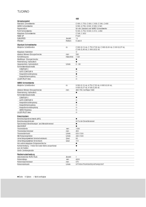 Cosechadoras Claas Tucano 480