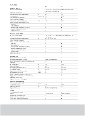 Cosechadoras Claas Tucano 480