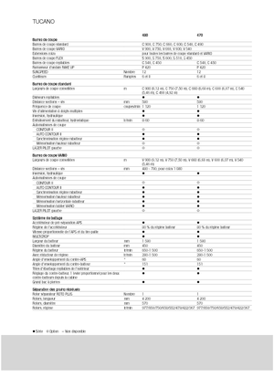 Cosechadoras Claas Tucano 480