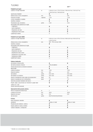 Cosechadoras Claas Tucano 480