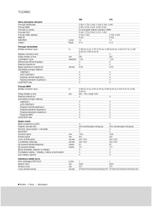 Cosechadoras Claas Tucano 480