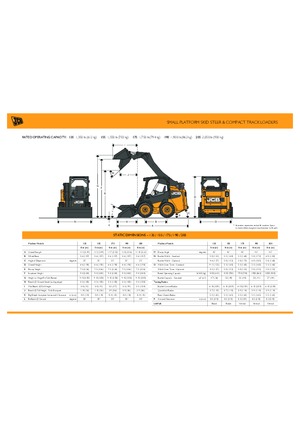 Minicargadoras JCB 150T