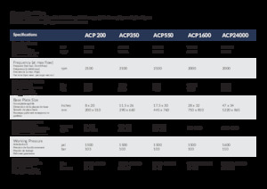 Vibradores planos montables Arrowhead ACP 550