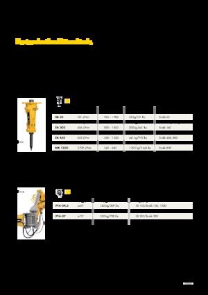 Trituradoras de hormigón Brokk CC520