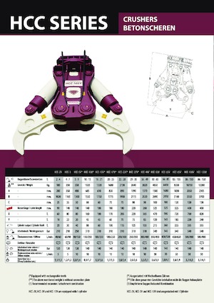 Trituradoras de hormigón Hydra Ram HCC 3