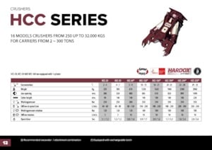 Trituradoras de hormigón Hydra Ram HCC-58V*