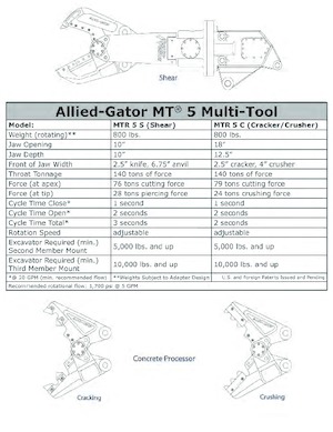 Trituradoras de hormigón Allied-Gator MTR 50 C