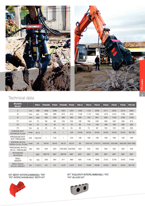 Trituradoras de hormigón VTN PD 19