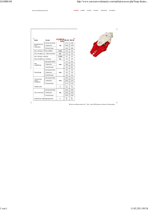 Procesador múltiple Globram RM330
