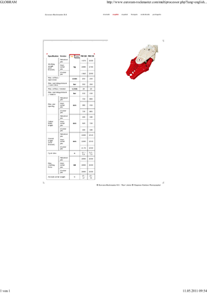 Procesador múltiple Globram RM330
