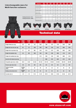 Procesador múltiple SkanCraft SCMT36-50