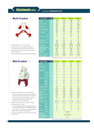 Procesador múltiple Komac TRIS 22 CHR-II