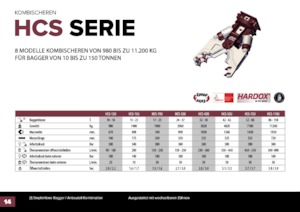 Pulverizadores de hormgón Hydra Ram HCS-72U