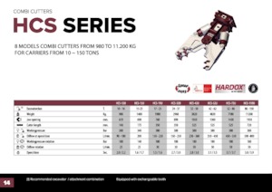 Pulverizadores de hormgón Hydra Ram HCS-72U