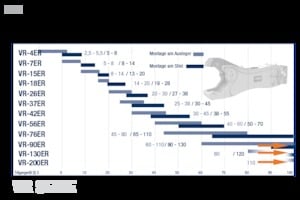 Cizallas para chatarra / acero FRD VR90ER
