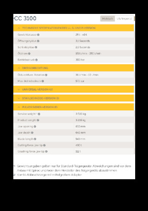 Pulverizadores de hormigón Epiroc CC 3100 P