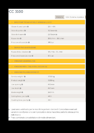 Pulverizadores de hormigón Epiroc CC 3100 P