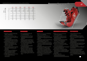 Pulverizadores de hormigón Promove CF 200