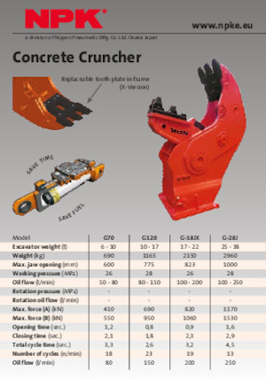 Pulverizadores de hormigón NPK G70
