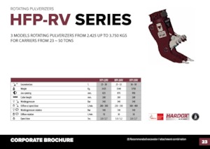 Pulverizadores de hormigón Hydra Ram HFP-35VM
