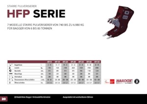 Pulverizadores de hormigón Hydra Ram HFP-15V
