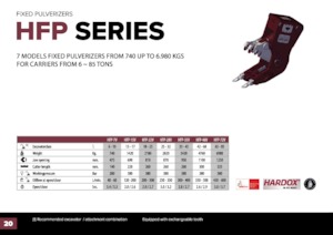 Pulverizadores de hormigón Hydra Ram HFP-15V