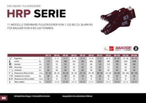 Pulverizadores de hormigón Hydra Ram HRP-20V